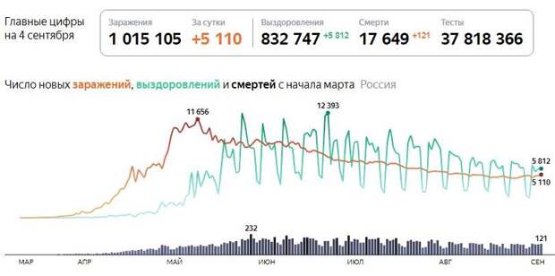 В Беларуси стали лечить от коронавируса всего за сутки?