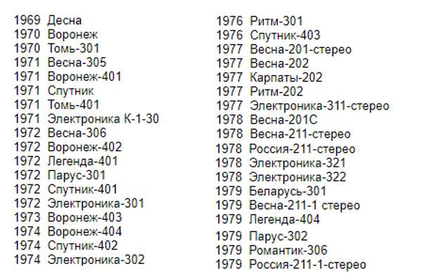 Аудиокассы в СССР
