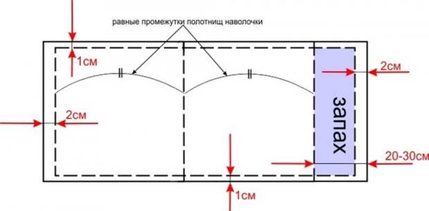 Пошив и декор подушек, наволочек своими руками