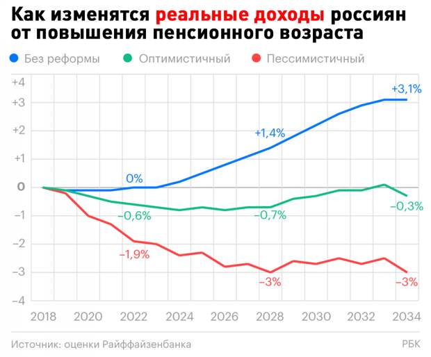 Современная Россия: жёсткая экономия на социальных расходах и увеличение трат на пропаганду и силовиков