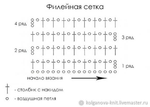 Вяжем занавеску «Филейное кружево», фото № 3 Вяжем занавеску «Филейное кружево», фото № 3