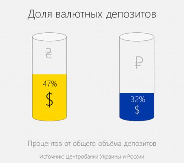 Украинцы решили выяснить, в чем Украина лучше России и ужаснулись