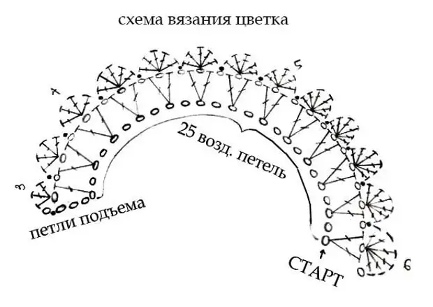 Схема чепчика с ушками