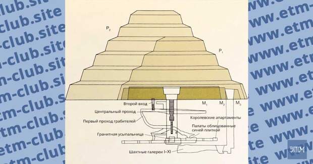 пирамид