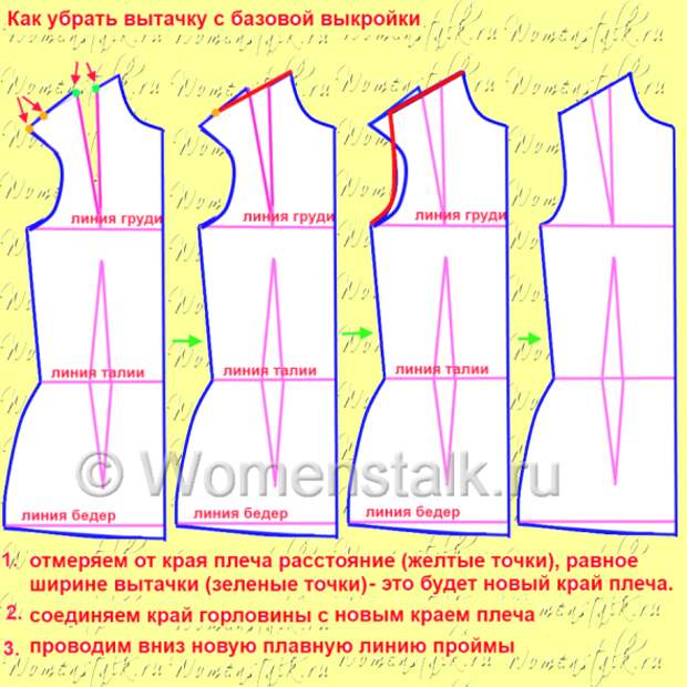 Как снять лекало. Убрать вытачки на выкройке. Как убрать вытачки на выкройке. Базовая выкройка топа. Базовые лекала без вытачек.