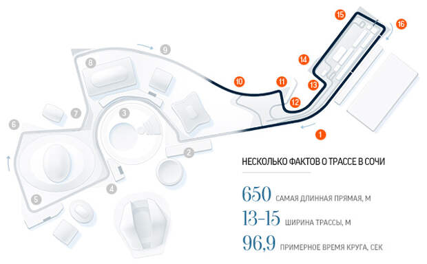 Майами трасса ф1 схема