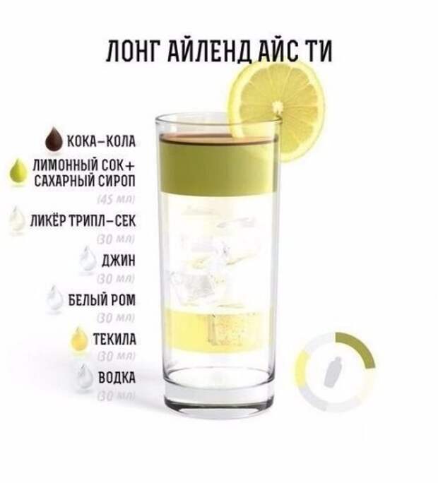 Рецепты алкогольных коктейлей в иллюстрациях (11 фото)