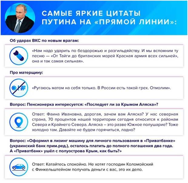 Линия с путиным во сколько. Номер телефона прямой линии с Путиным. Прямая линия с Путиным задать вопрос на сайте. Ответ на вопрос по прямой линии президента.