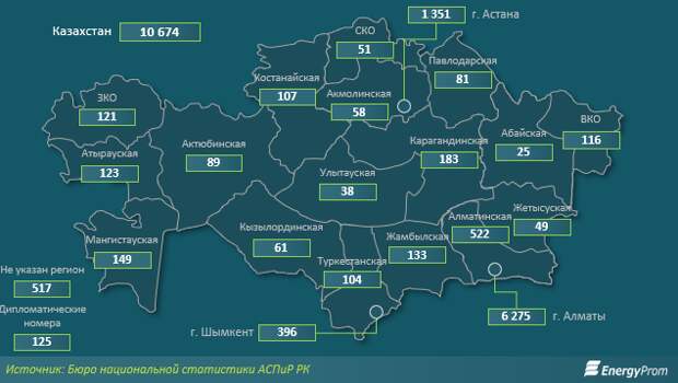 Сколько электромобилей в Мангистауской области