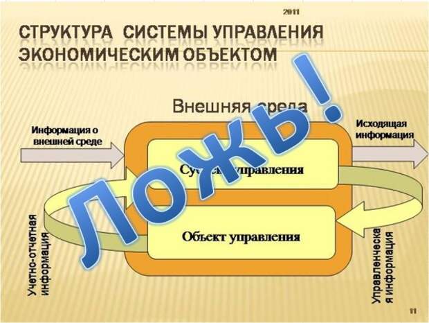 Что значит приведи примеры