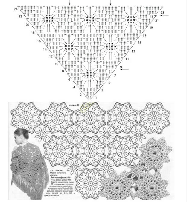 Шали крючок мотивы. Схема шали крючком. Шаль крючком схемы. Схема вязания шали крючком. Вязаные шали крючком со схемами.