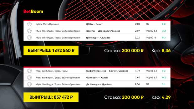 Житель Мытищ выиграл в клубе BetBoom 2,5 млн рублей: в среду у него зашел экспресс с коэффициентом 8,36, а в пятницу – 4,29!