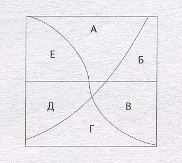 На рисунке представлен квадрат. Он поделен тремя разными линиями на 7 частей (А, Б, В, Г, Д, Е и небольшой кусочек). Определите, какая из частей наибольшая?