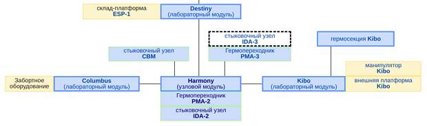 Экипаж МКС закроет межсегментные люки во время первой стыковки с Crew Dragon