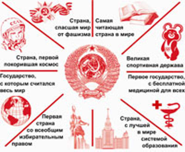 Советский плакат