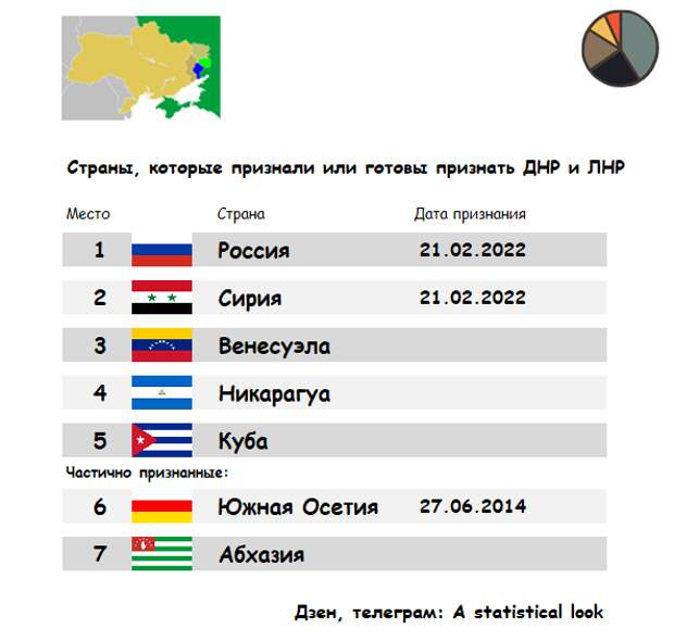 Города днр и лнр список. Города днр и лнр список