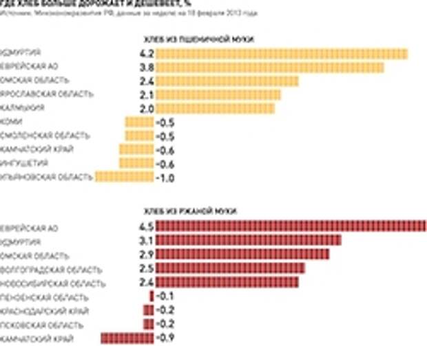 Увеличить инфографику