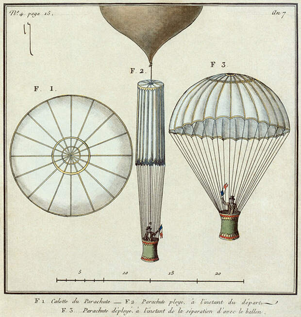 История изобретения парашюта и первого прыжка с ним