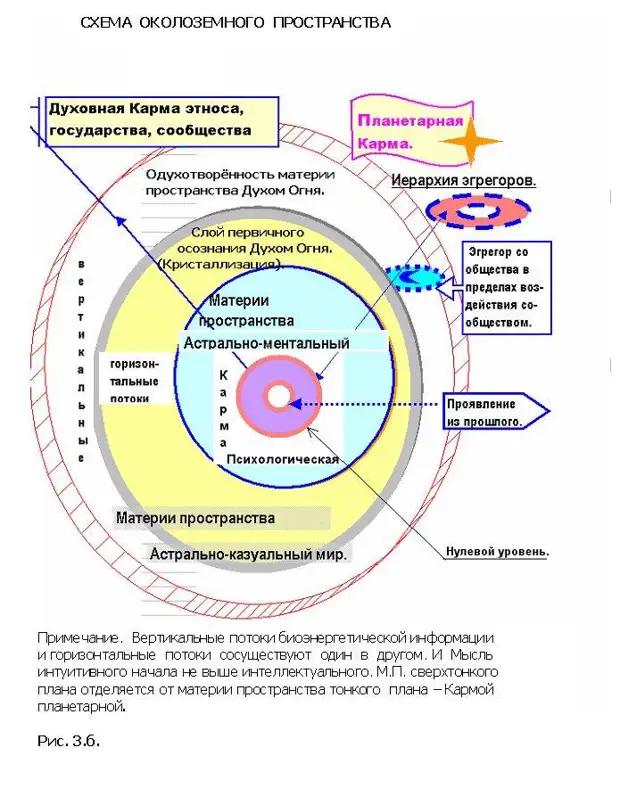 Тонкий план человека это