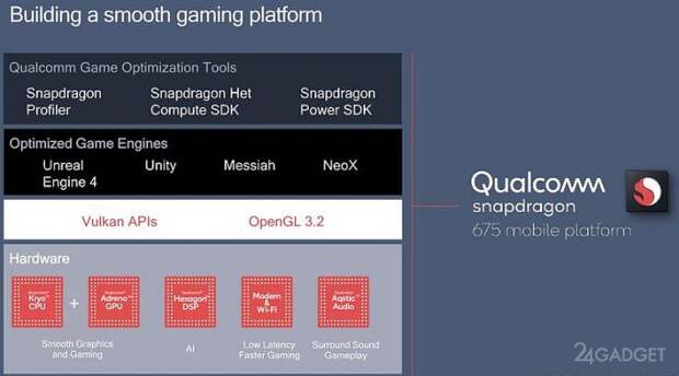 Snapdragon 675: чипсет для камерофонов и игровых смартфонов (6 фото) Snapdragon 675: чипсет для камерофонов и игровых смартфонов (6 фото)