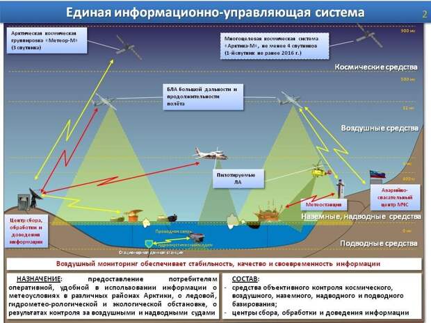 Автор: https://sun9-81.userapi.com/impg/yLzGPXNAYsTkE3cN-jFJgVmTJlB7OC6WxvGeUA/PO5EwMaYxxs.jpg?size=960x720&quality=95&sign=bc75cc8b0a136131548acac4bc0316a3&c_uniq_tag=b3BHkbMqPlGfRWo1oDKHqPnft5wC96H4pFrEIOqinYE&type=album