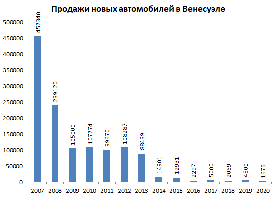 Рецепт успеха Южной Кореи, дореволюционные кооперативы и венесуэльский социализм