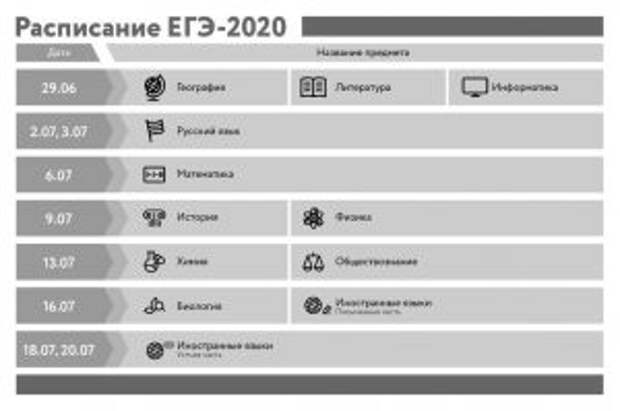 Школьники в 2020 году будут сдавать ЕГЭ в традиционном формате