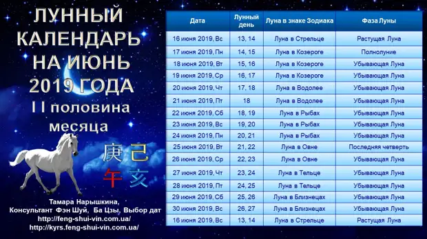 Во сколько начинается звезды. Убывающая Луна в июне 2021 года. Луна в знаках зодиака 2022 год. Лунный календарь на июнь 2019. Луна знаки зодиака календарь.