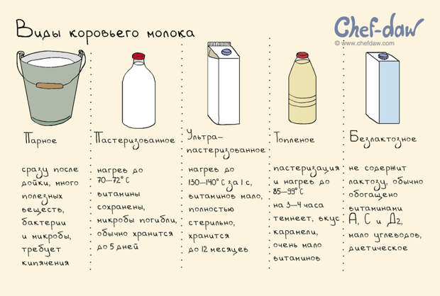 18 полезных советов и идей, которые пригодятся на кухне 18 полезных советов и идей, которые пригодятся на кухне