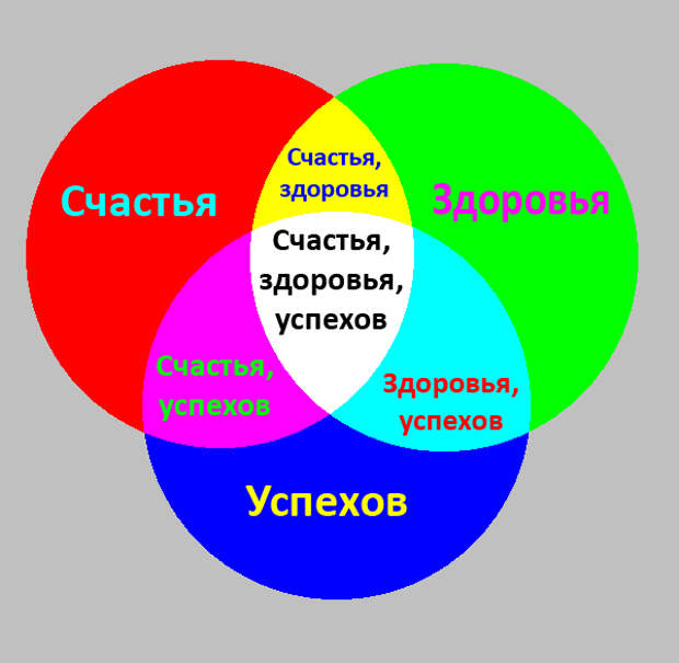 Здоровья И Достатка Картинки