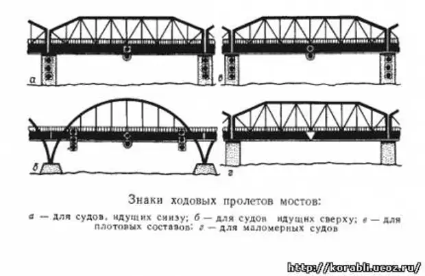 Пролет под мостом