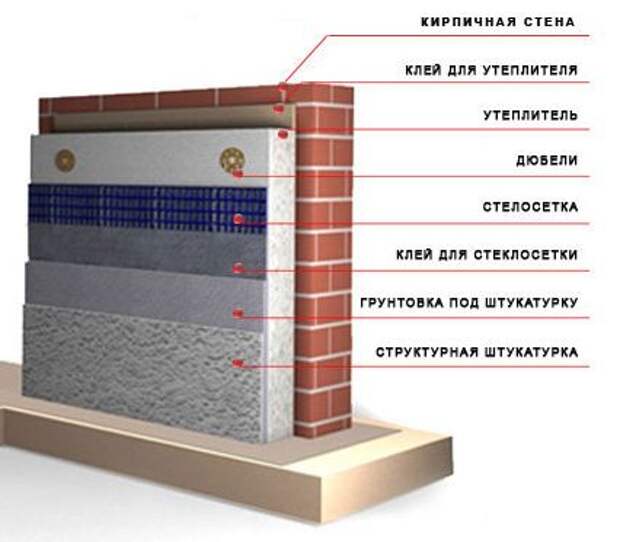 Картинки по запросу Технология утепления стен пенопластом
