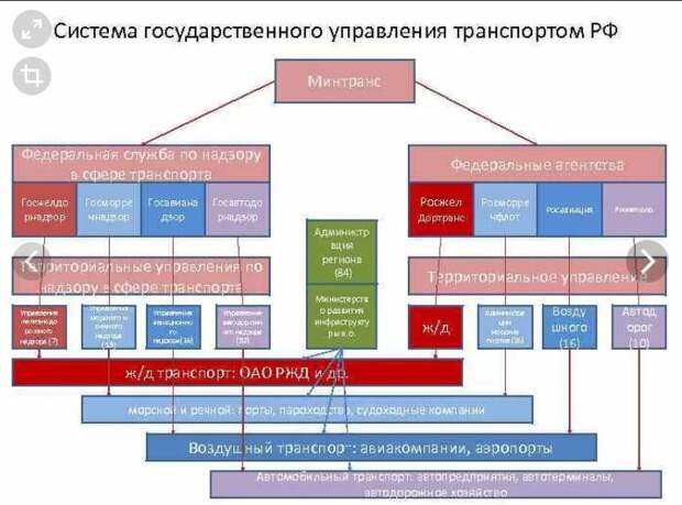 Система управления рф схема