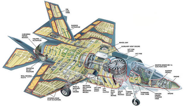 Схема истребителя F-35B. Изображение: windsofchange.net