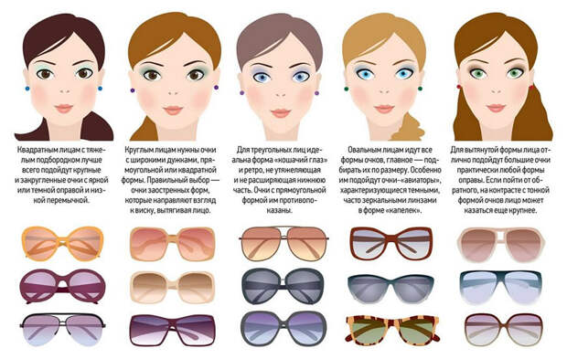 Полезные советы: какие очки подойдут к вашей форме лица?