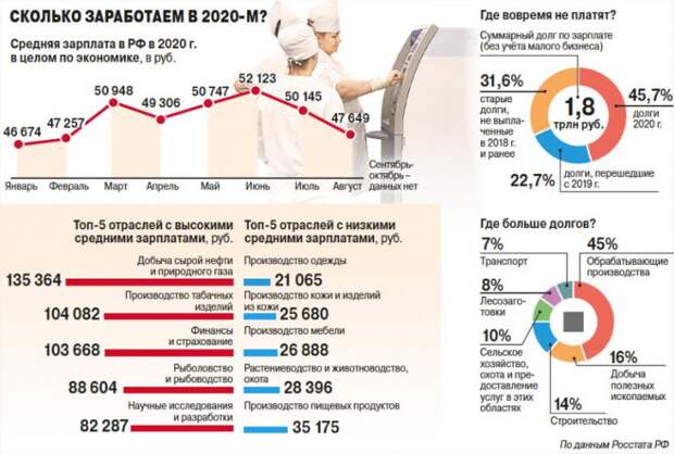 Много работы, мало денег: почему государство не заботится о рабочих?