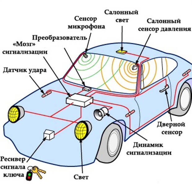 Принцип работы схемы автомобильной сигнализации