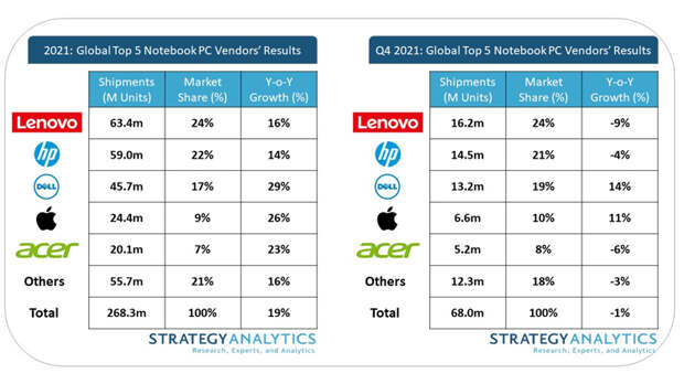 Источник изображения: Strategy Analytics