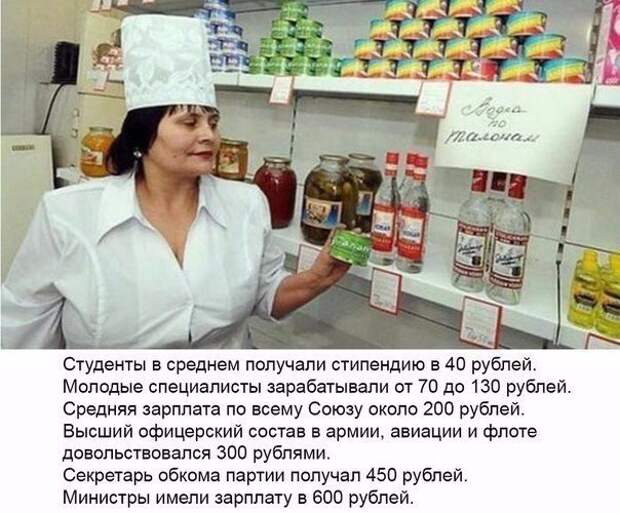 Цены в СССР.