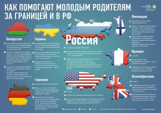 Как помогают молодым родителям за границей и в РФ