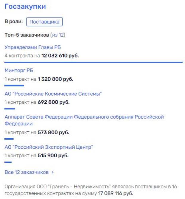 Концессия без срока давности