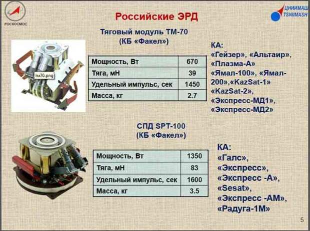 Российский физик Павел Полуян: "НЛО? Их запускаем и мы, и американцы"