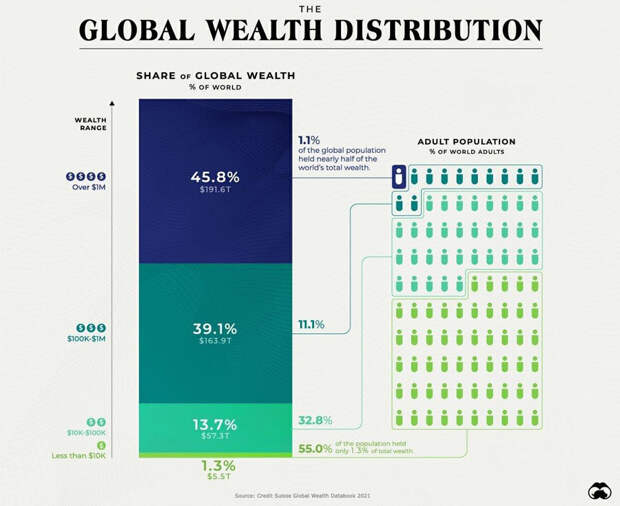 Global-wealth-2021