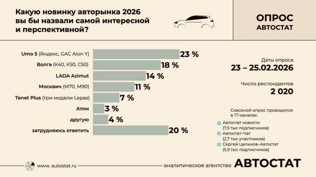 Названы самые интересные автоновинки 2026 года