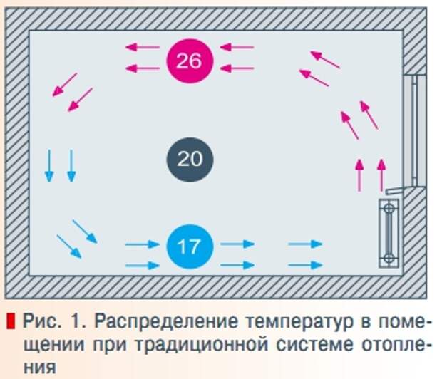 система радиаторного отопления