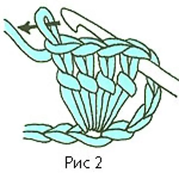 Схема вязания попкорн крючком