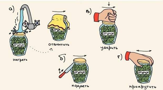 Как отрыть банку Как отрыть банку