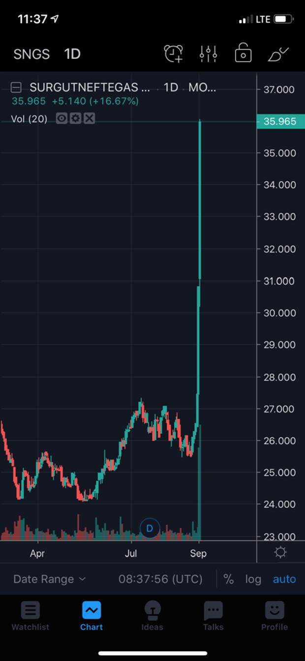 Ралли в Сургуте Ралли в Сургуте