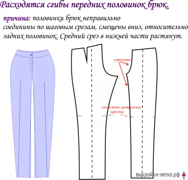 Что сделать чтобы брюки не. Что сделать чтобы брюки не