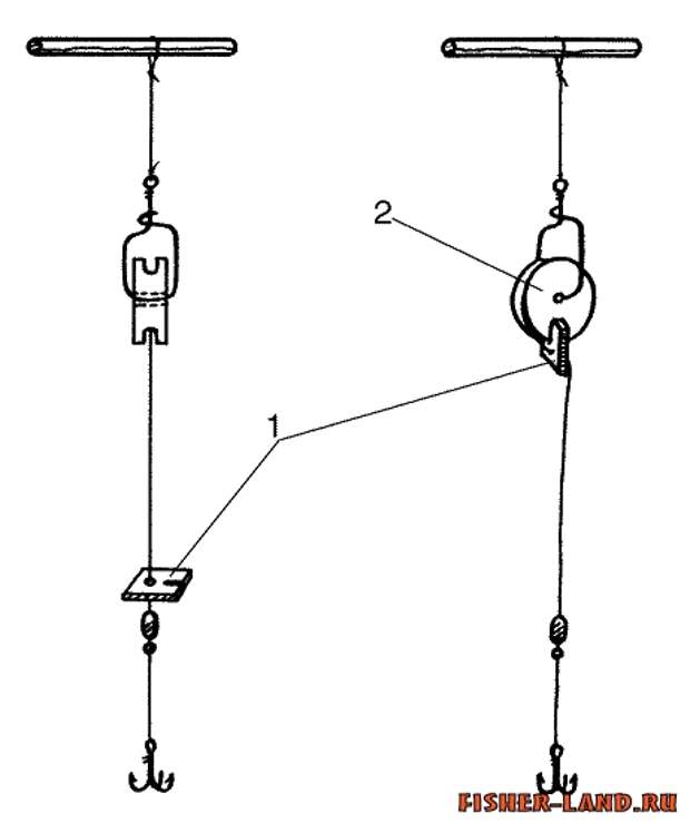 Сколько жерлиц можно ставить на 1 человека. Оснастка жерлицы на щуку зимой схема. Схема оснастки жерлицы. Жерлица на щуку оснастка схема. Конструкция жерлицы на щуку зимой.